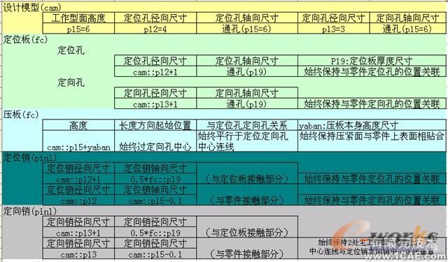 運用UGWAVE技術(shù)探索工藝變更的瞬時完成autocad案例圖片10