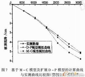 基于ABAQUS軟件的大直徑樁承載力-變形分析+有限元項(xiàng)目服務(wù)資料圖圖片19