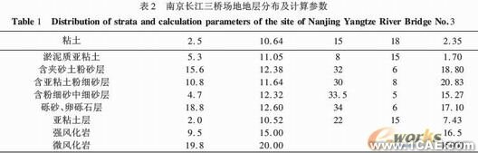 基于ABAQUS軟件的大直徑樁承載力-變形分析+有限元項(xiàng)目服務(wù)資料圖圖片21