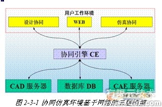 ANSYS對(duì)航空工業(yè)期待協(xié)同仿真環(huán)境 +有限元仿真分析相關(guān)圖片圖片2