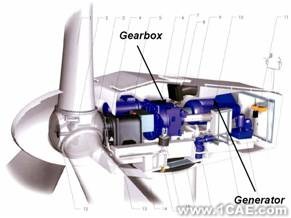 ANSYS在風(fēng)電機(jī)組槳轂設(shè)計(jì)中的應(yīng)用+應(yīng)用技術(shù)圖片圖片2