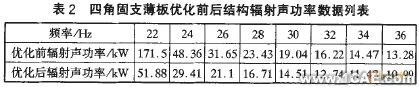 APDL語言實現(xiàn)連續(xù)體結(jié)構(gòu)動力學(xué)拓?fù)鋬?yōu)化+項目圖片圖片4