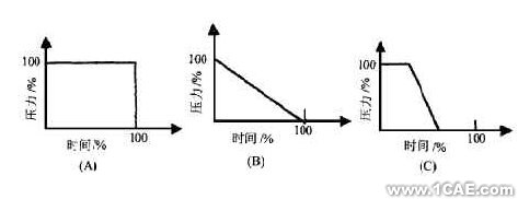 CAE在塑料光學零件注射成型中的應(yīng)用+項目圖片圖片3