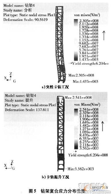 基于Cosmos/ Works的牙輪鉆機(jī)鉆架結(jié)構(gòu)強(qiáng)度分析+有限元仿真分析相關(guān)圖片圖片6