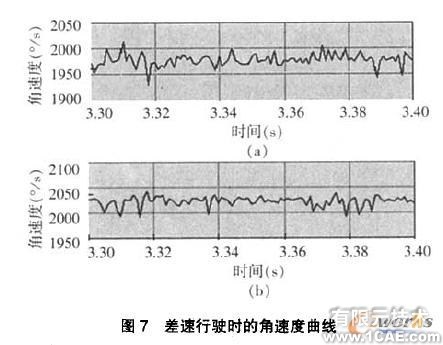 COSMOSMotion軸向滑塊凸輪式差速器的運(yùn)動(dòng)仿真+有限元項(xiàng)目服務(wù)資料圖圖片7