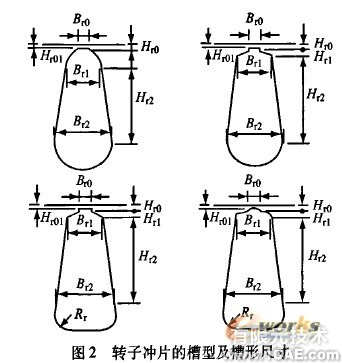 電機(jī)電磁設(shè)計(jì)與三維CAD軟件間的接口開發(fā)+有限元仿真分析相關(guān)圖片圖片2