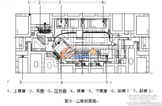 輕卡頂蓋整形側(cè)整形三維模具設(shè)計(jì)+有限元仿真分析相關(guān)圖片圖片5