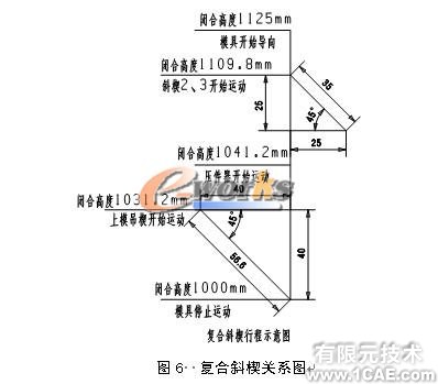 輕卡頂蓋整形側(cè)整形三維模具設(shè)計(jì)+有限元項(xiàng)目服務(wù)資料圖圖片6