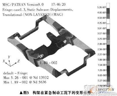 機(jī)車轉(zhuǎn)向架構(gòu)架強(qiáng)度的有限元分析+有限元項目服務(wù)資料圖圖片9