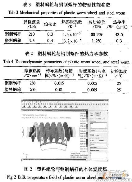 塑料蝸輪傳動(dòng)嚙合性能有限元分析+有限元仿真分析相關(guān)圖片圖片3