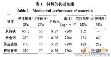 高速沖床工作臺板的有限元分析解決方案+應用技術圖片圖片3