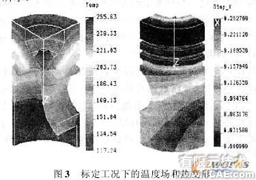 基于參數(shù)化有限元模型的活塞熱負(fù)荷仿真分析+有限元仿真分析相關(guān)圖片圖片4