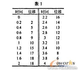 SolidWorks/COSMOSMotion的凸輪輪廓曲線設(shè)計+有限元仿真分析相關(guān)圖片圖片4