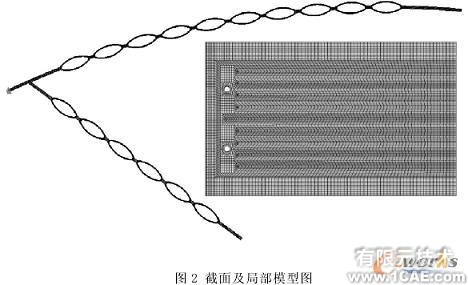 薄板烘絲機(jī)熱交換裝置熱應(yīng)力分析+有限元仿真分析相關(guān)圖片圖片2