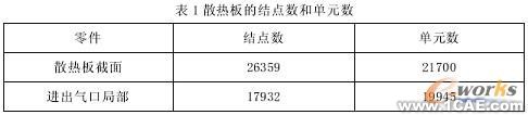 薄板烘絲機(jī)熱交換裝置熱應(yīng)力分析+有限元仿真分析相關(guān)圖片圖片3