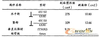 ANSYS在船體強(qiáng)度計(jì)算中的應(yīng)用有限元分析培訓(xùn)課程圖片6