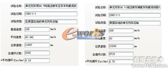 疲勞分析在結(jié)構(gòu)設(shè)計(jì)中的應(yīng)用機(jī)械設(shè)計(jì)培訓(xùn)圖片4