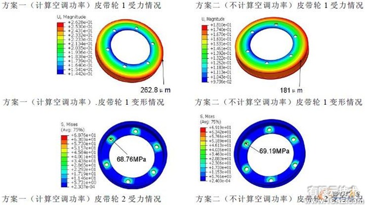 基于Abaqus的皮帶輪有限元仿真分析cfd學(xué)習(xí)資料圖片4