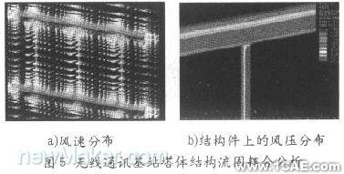 基于CAE分析的現(xiàn)代設(shè)計(jì)流程cfd技術(shù)圖片4