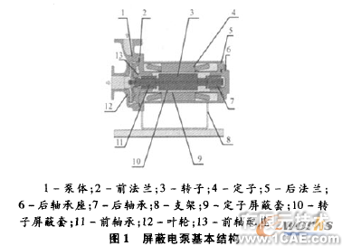 proe的電泵三維設(shè)計(jì)與機(jī)構(gòu)仿真(一)proe培訓(xùn)教程圖片1