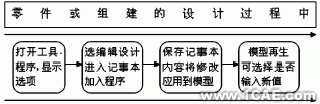 程序設(shè)計(jì)流程圖