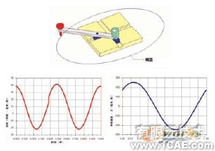 機構(gòu)分析與合成的運動模擬solidworks仿真分析圖片圖片2