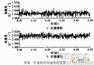 差速器的運動仿真與分析solidworks simulation應(yīng)用技術(shù)圖片圖片8