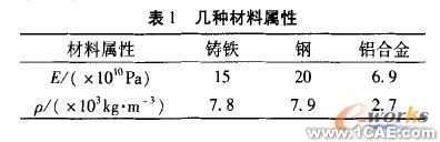 Solidworks發(fā)動機缸蓋的三維造型及模態(tài)分析solidworks仿真分析圖片圖片4