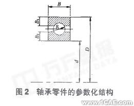 VB開(kāi)發(fā)SolidWorks實(shí)現(xiàn)機(jī)械產(chǎn)品參數(shù)化設(shè)計(jì)solidworks仿真分析圖片圖片2