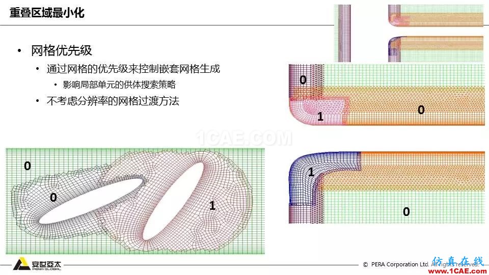 Fluent嵌套網格技術應用詳解fluent培訓的效果圖片12