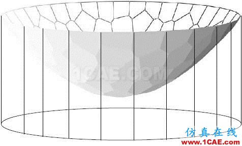 看穿機(jī)器學(xué)習(xí)（W-GAN模型）的黑箱有限元理論圖片113