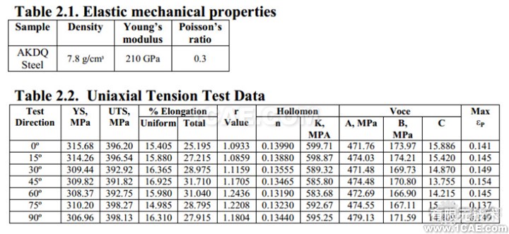 基于DynaForm的NUMISHEET wbr2014 wbrBenchmark wbr4 wbr沖壓分析實(shí)例