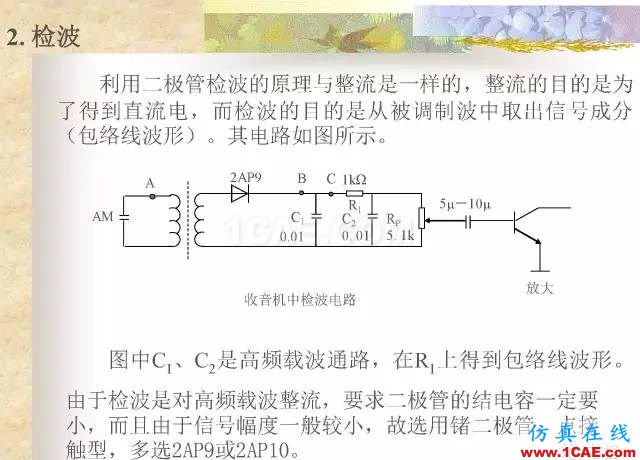 最全面的電子元器件基礎知識（324頁）HFSS結果圖片240