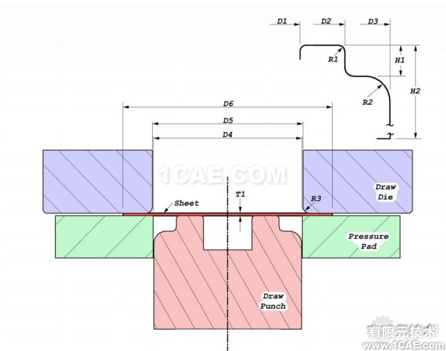 基于DynaForm的NUMISHEET wbr2014 wbrBenchmark wbr4 wbr沖壓分析實(shí)例