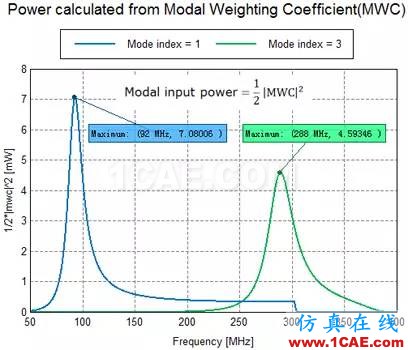 基于特征模理論的系統(tǒng)天線設計方法ansys hfss圖片18