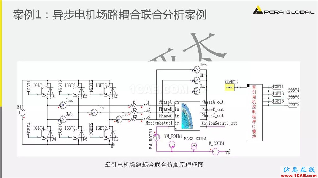 案例 | 泵電機CAE仿真應用ansys結果圖片17