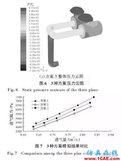 基于CFD的車輛進氣系統(tǒng)流場仿真與分析fluent結果圖片13