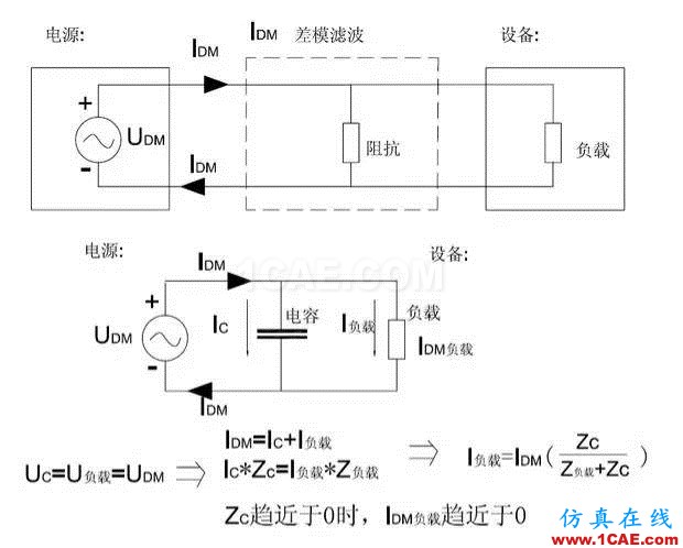 EMC原理 傳導(dǎo)(共模 差模) 輻射(近場(chǎng) 遠(yuǎn)場(chǎng)) 詳解ansysem學(xué)習(xí)資料圖片12