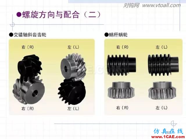 齒輪齒條的基本知識與應(yīng)用！115頁ppt值得細(xì)看！機(jī)械設(shè)計資料圖片30