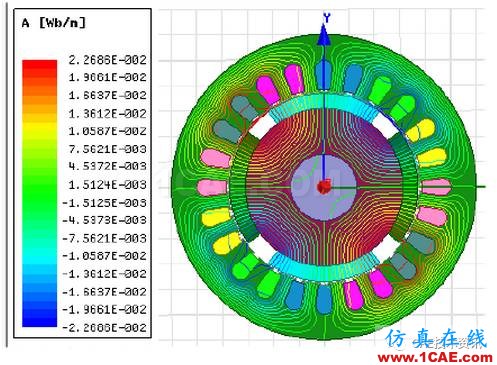 【技術(shù)篇】ansys MaxwellMaxwell仿真分析圖片22