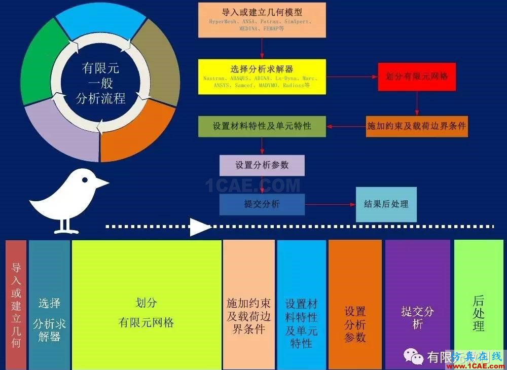 有限元培訓(xùn)資料：網(wǎng)格生成一般方法ansys分析案例圖片2