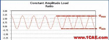 ANSYS Workbench 疲勞分析ansys結(jié)果圖片4