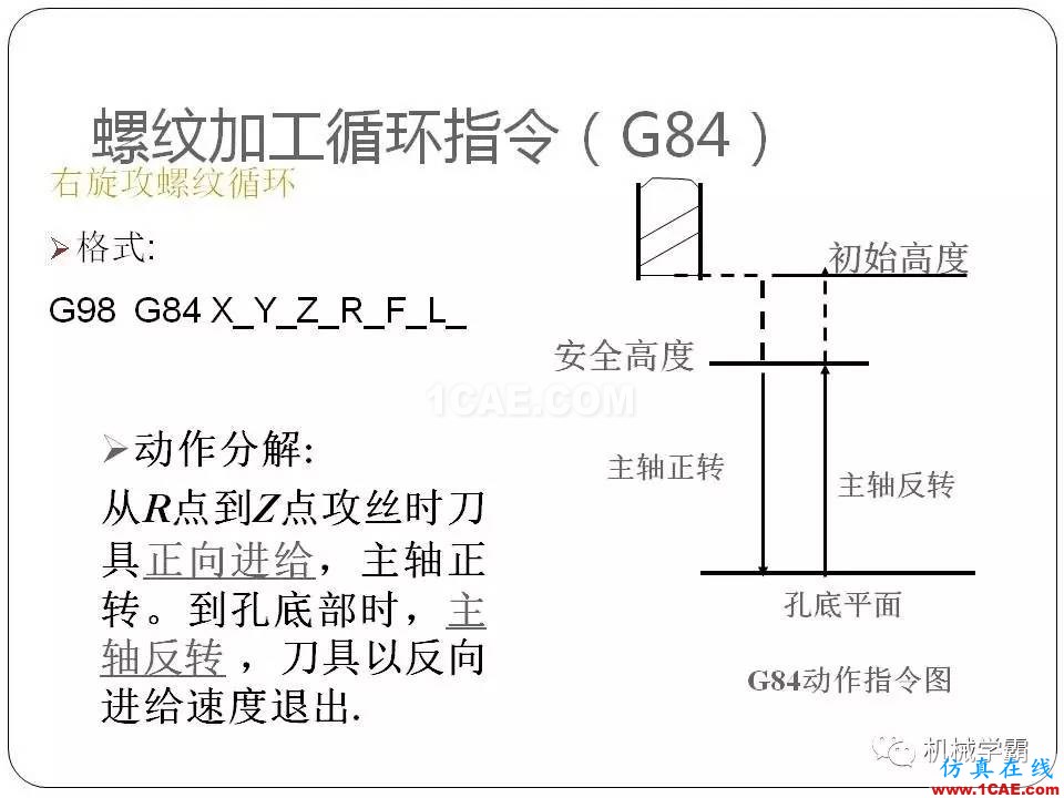 【收藏】數(shù)控銑床的程序編程PPT機械設計圖片105