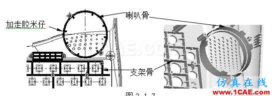 模具設(shè)計(jì)指南第三講：注塑澆口、(筋)骨位、臂厚對(duì)模具的要求moldflow結(jié)果圖片6