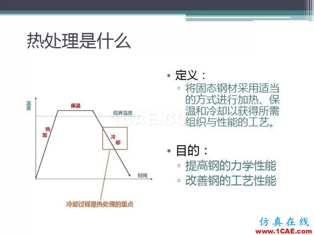 熱處理基礎(chǔ)知識，寫的太好了機械設(shè)計資料圖片23