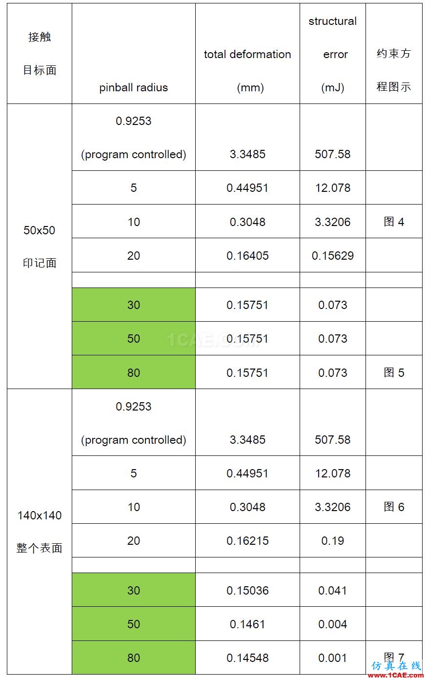 Workbench中beam-solid連接方式暨合理設(shè)置探討ansys仿真分析圖片3