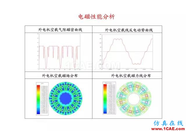 【PPT分享】新能源汽車永磁電機是怎樣設計的?Maxwell技術圖片63