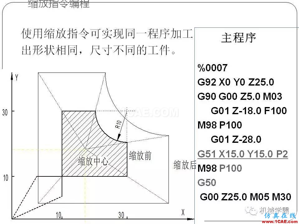 【收藏】數(shù)控銑床的程序編程PPT機械設計資料圖片79