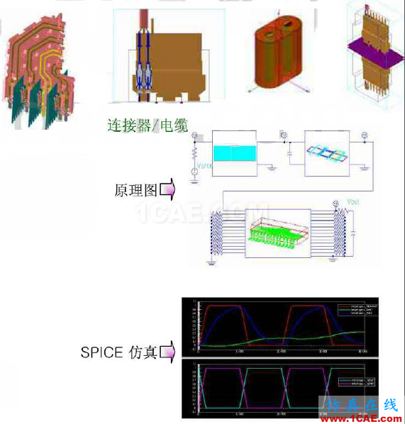 ANSYS 高速PCB設(shè)計解決方案HFSS分析圖片4