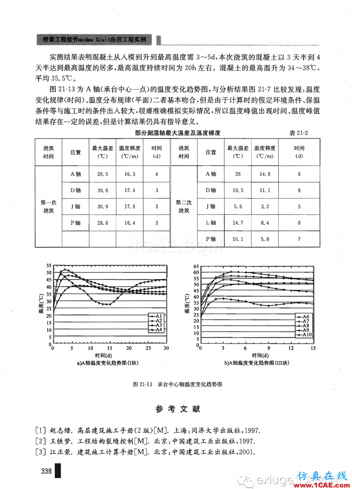 Midas Civil 實例之二十一斜拉橋主塔承臺水化熱分析Midas Civil學(xué)習(xí)資料圖片12